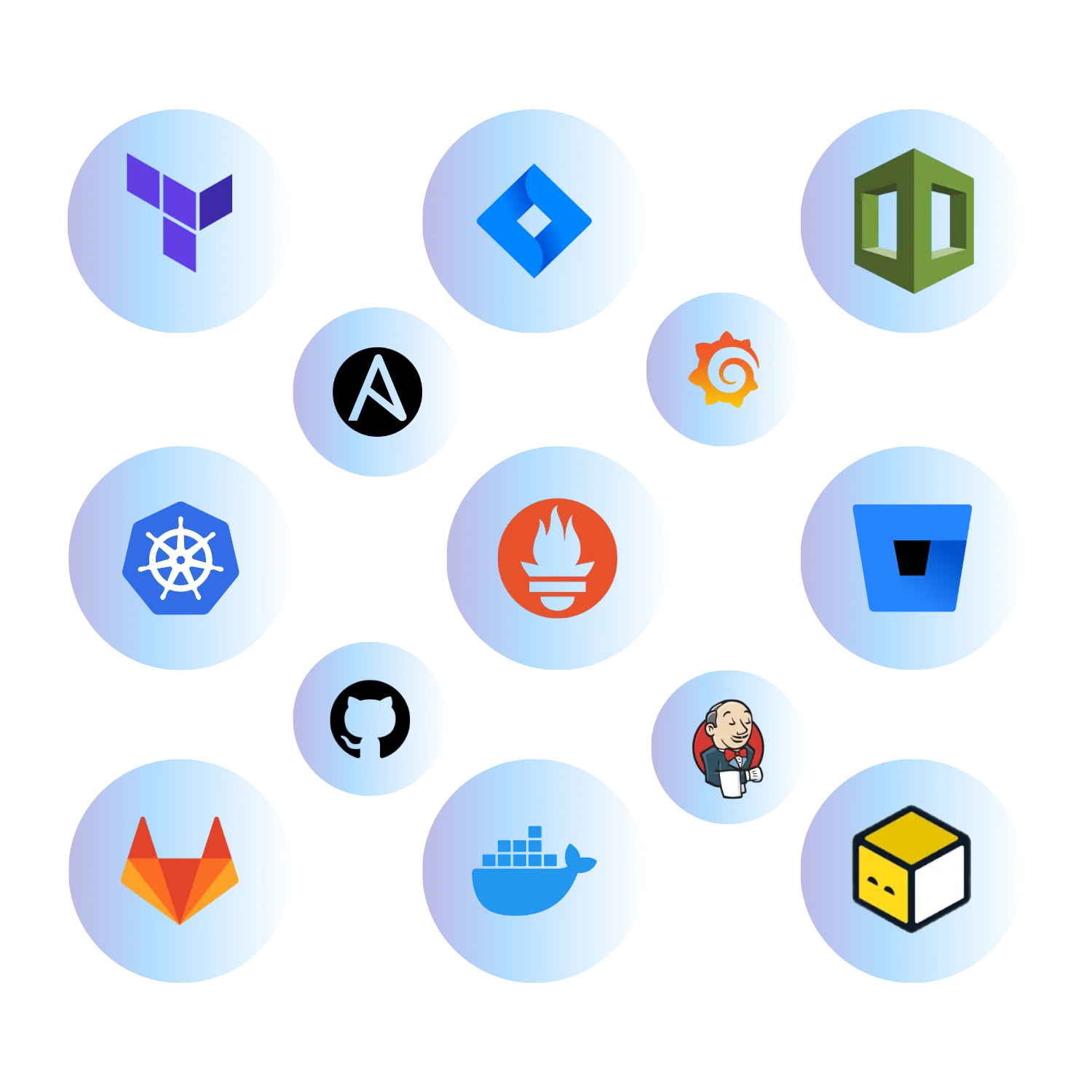 Technology Integration